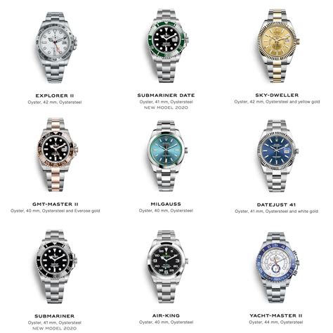 rolex names of watches|list of all Rolex watches.